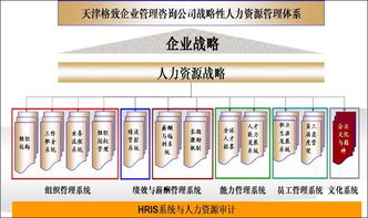 智選伙伴，賦能未來 企業(yè)如何精準選擇管理咨詢公司
